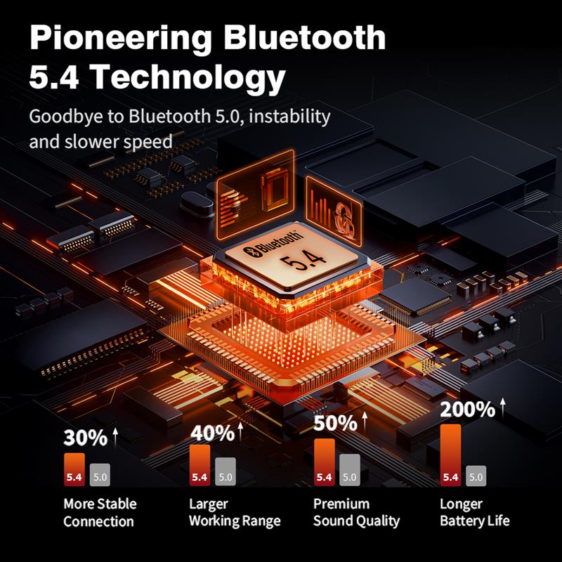 Wireless AM/FM Hearing Protection Earmuffs